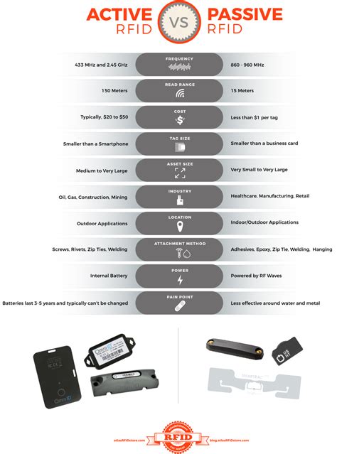 passive rfid reading distance|active vs passive rfid tags.